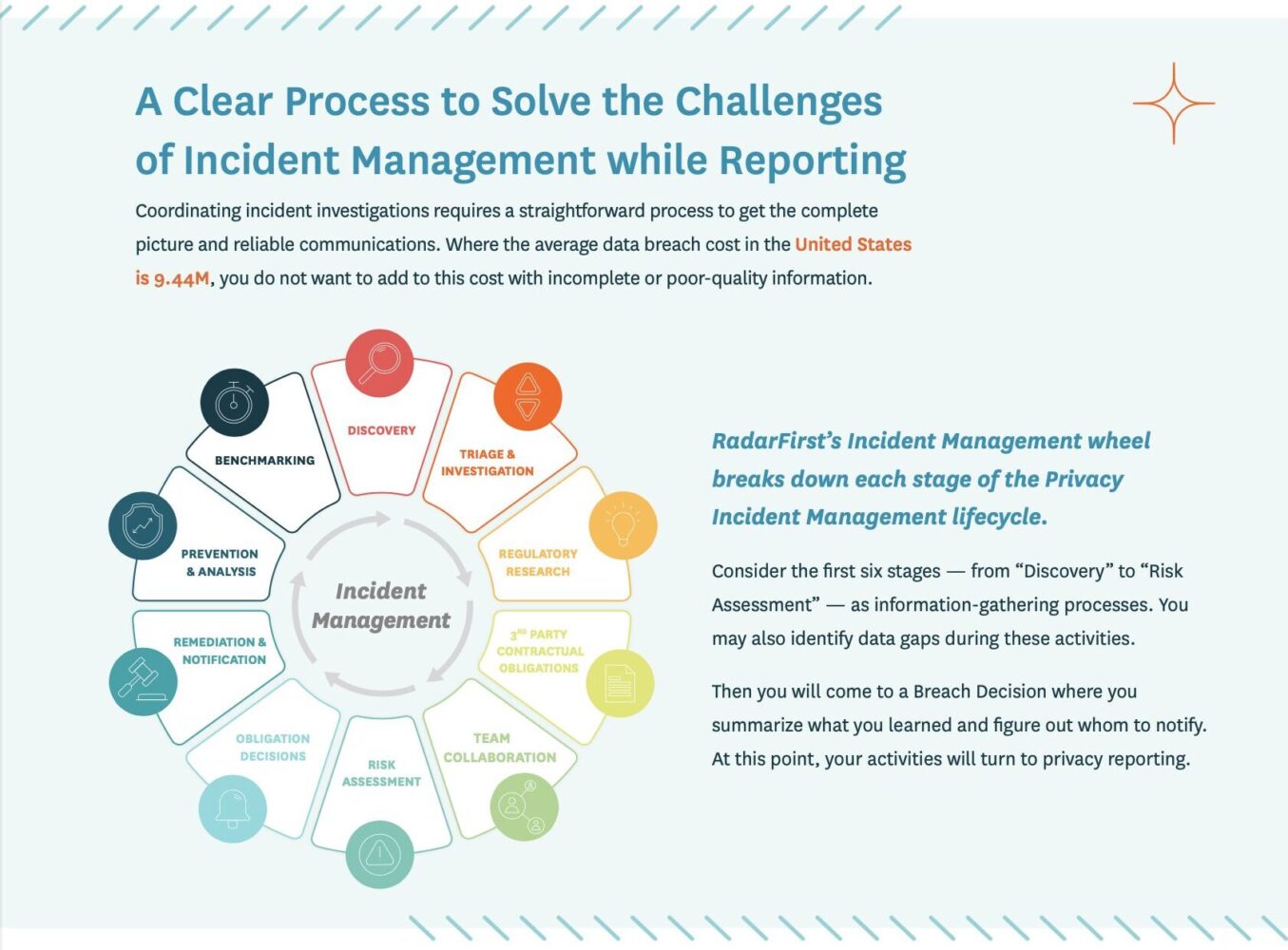 Risk Reporting Maturity Infographic Radarfirst